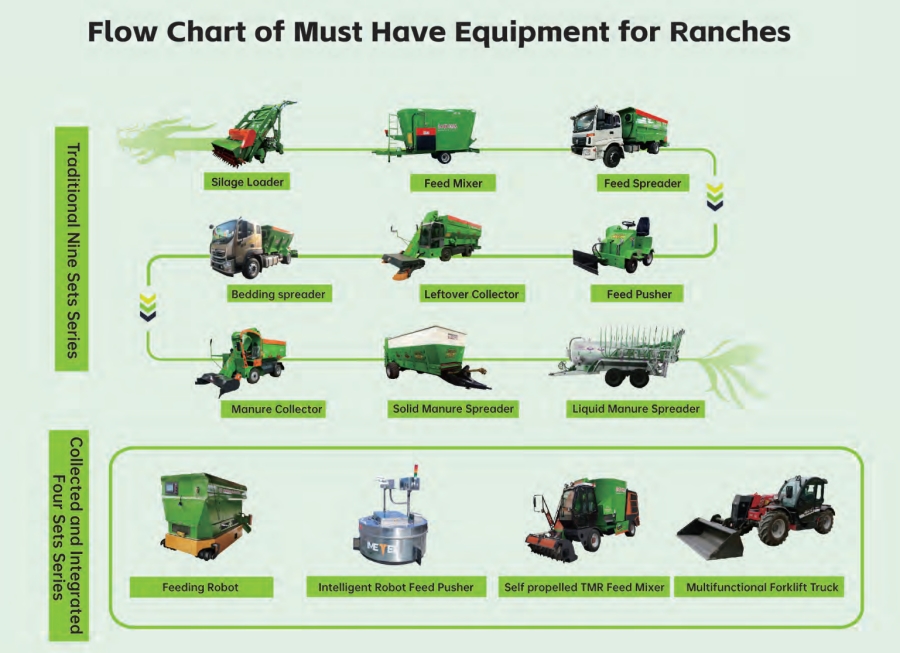 Equipamento agrícola Equipamento agrícola